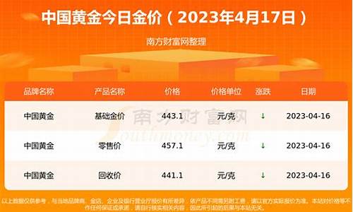 今日金盘价格(今日金盘价格走势图)_https://www.rzcpcj.com_直通车_第1张