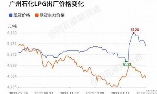 今日液化气期货行情分析(今日皮棉期货行情分析)_https://www.rzcpcj.com_天猫运营_第1张