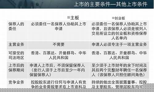 港股上市条件和要求(港股上市条件和要求是什么)_https://www.rzcpcj.com_天猫运营_第1张