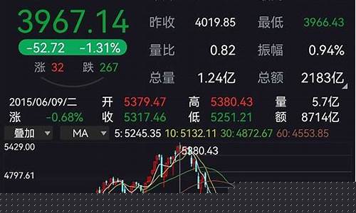 沪深300今年跌了多少(沪深300指数代码)_https://www.rzcpcj.com_开网店_第1张