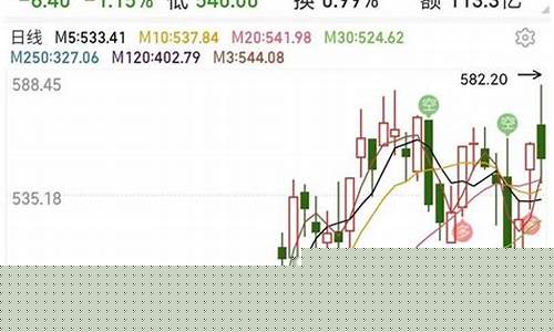 怎么开通创业板股票交易权限(怎么开通创业板股票权限)_https://www.rzcpcj.com_天猫运营_第1张