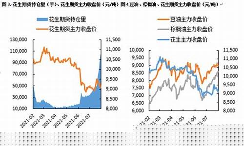 花生期货后市行情(花生期货价格走势)_https://www.rzcpcj.com_直通车_第1张