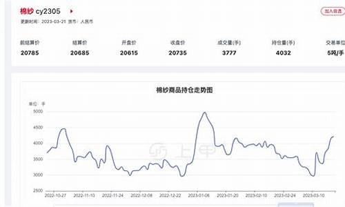 国际棉纱期货今日行情(国际棉纱期货今日行情走势)_https://www.rzcpcj.com_天猫运营_第1张