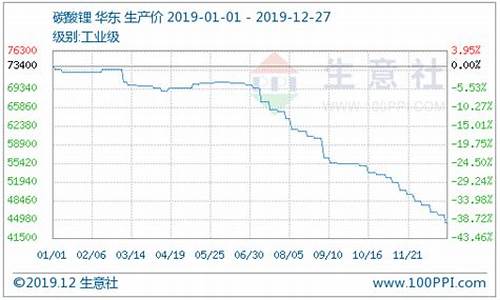 宁波碳酸锂期货行情分析(碳酸锂2402期货行情)_https://www.rzcpcj.com_天猫运营_第1张