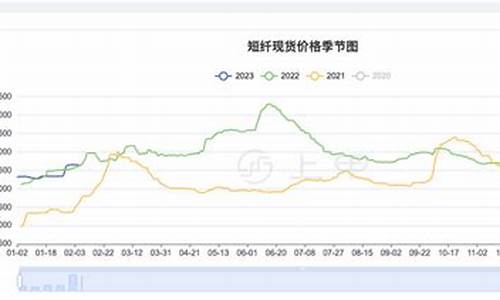 短纤期货实时行情查询今天(国际钛白粉期货实时行情查询)_淘宝运营_第1张_电商运营网 短纤期货实时行情查询今天(国际钛白粉期货实时行情查询)_https://www.rzcpcj.com_淘宝运营_第1张