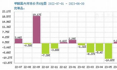甲醇期货行情预判图表最新_https://www.rzcpcj.com_天猫运营_第1张