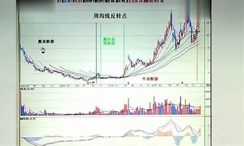 李雁鸣k线理论3(李雁鸣股评)_https://www.rzcpcj.com_直通车_第1张