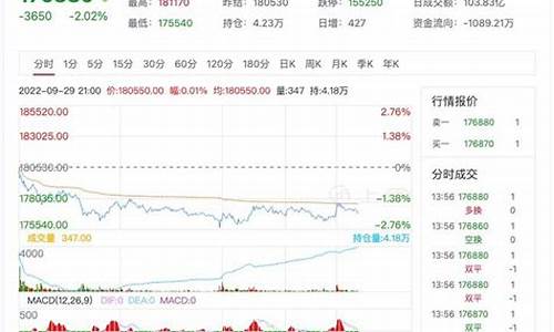 今日伦锡期货最新行情(伦锡现货行情)_https://www.rzcpcj.com_淘宝运营_第1张