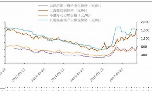 煤炭期货行情今日报价(煤炭期货行情最新价格)_https://www.rzcpcj.com_天猫运营_第1张