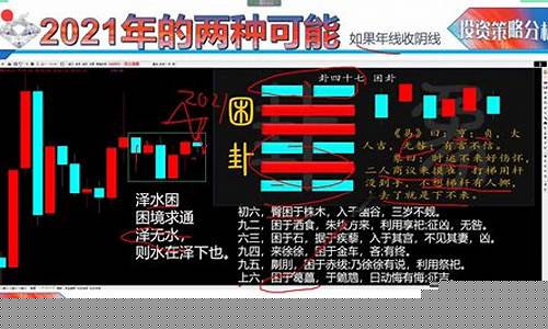 易经2023年股市每月走势行情(易经推算2021年股市)_https://www.rzcpcj.com_天猫运营_第1张