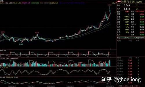 期货天然气行情分析(天然气期货是什么意思)_https://www.rzcpcj.com_开网店_第1张
