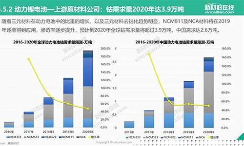 新能源发展趋势及前景论文(新能源现状与未来展望小论文)_https://www.rzcpcj.com_天猫运营_第1张