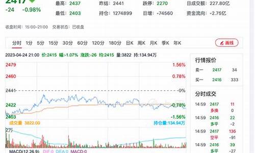 期货甲醇7.28行情分析(期货甲醇价格)_https://www.rzcpcj.com_淘宝运营_第1张