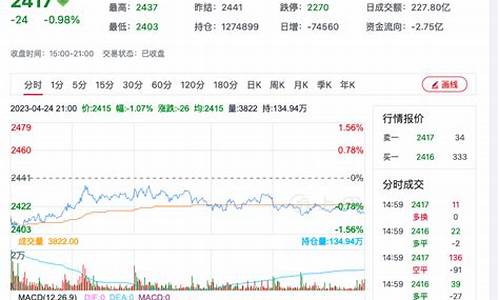 甲醇美国期货行情(美国甲醇价格走势图)_https://www.rzcpcj.com_淘宝运营_第1张