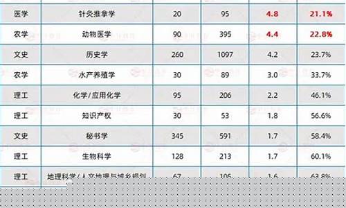 注安7大专业难易程度(注安7大专业哪个简单)_https://www.rzcpcj.com_天猫运营_第1张