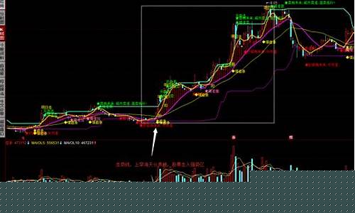 行情公式 软件期货(期货行情分析软件app)_https://www.rzcpcj.com_天猫运营_第1张