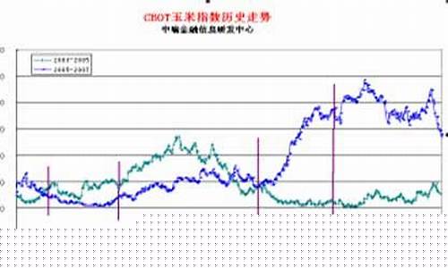 美国玉米期货行情新浪(美国玉米期货交易时间)_https://www.rzcpcj.com_天猫运营_第1张