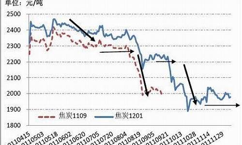 焦炭期货实时行情最新消息今天(焦炭期货实时行情走势图)_https://www.rzcpcj.com_淘宝运营_第1张