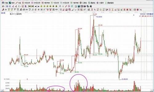 如何看放量和缩量图解(量价关系十大口诀)_https://www.rzcpcj.com_开网店_第1张