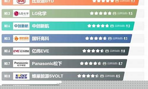 新能源大公司排名(新能源大公司排名榜)_https://www.rzcpcj.com_直通车_第1张