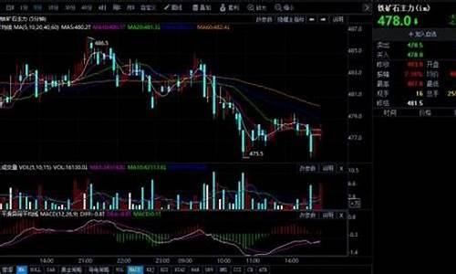 白银期货行情怎么样(白银期货最新行情金投网)_https://www.rzcpcj.com_天猫运营_第1张