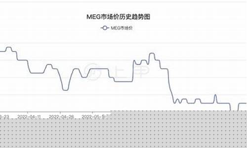 乙二醇期货实时行情走势(乙二醇期货价格实时行情)_https://www.rzcpcj.com_天猫运营_第1张