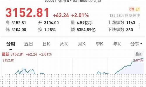 为什么都关注上证指数不是深成(上证指数为什么比深证低)_https://www.rzcpcj.com_天猫运营_第1张