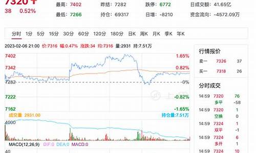 济南短纤期货行情在哪看(短纤期货在哪个交易所)_https://www.rzcpcj.com_直通车_第1张