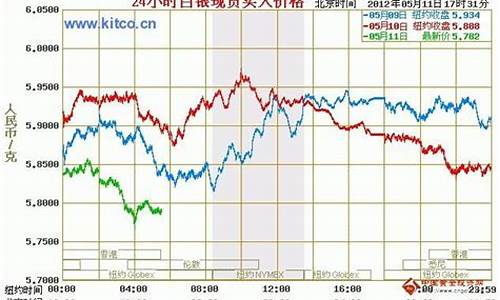 国际期货银实时行情(国际期货行情数据)_https://www.rzcpcj.com_直通车_第1张