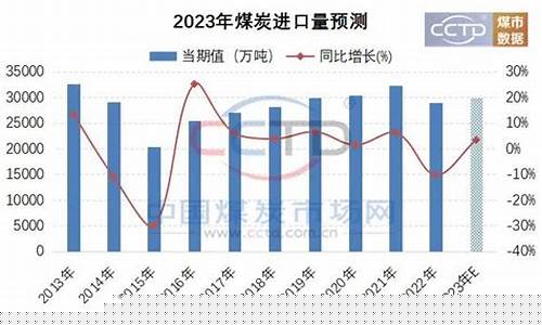 煤碳期货最新行情分析报告_https://www.rzcpcj.com_直通车_第1张