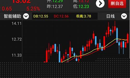 股票软件看期货行情(股票软件)_https://www.rzcpcj.com_开网店_第1张