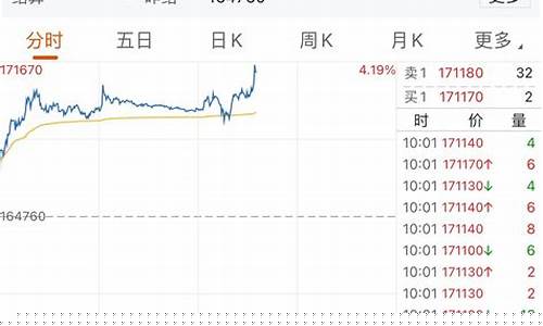 沪镍期货实时(沪镍期货实时行情走势图)_https://www.rzcpcj.com_天猫运营_第1张