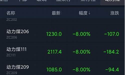 期货煤炭今日行情晚盘(煤炭期货实时)_https://www.rzcpcj.com_直通车_第1张