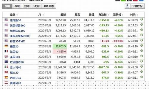 外盘期货即时行情app(外盘期货实时软件)_https://www.rzcpcj.com_天猫运营_第1张