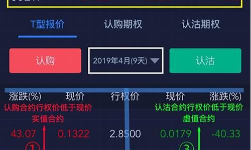 美股期货实盘行情(美股期货实时行情)_https://www.rzcpcj.com_天猫运营_第1张