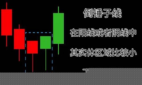 k线组合形态解析大全书籍(6种k线组合形态及市场含义)_https://www.rzcpcj.com_直通车_第1张