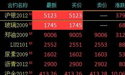 沪银玻璃期货行情(沪玻璃现货金投网)_https://www.rzcpcj.com_直通车_第1张