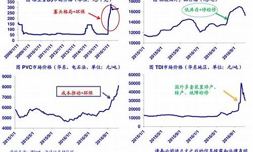 煤炭期货行情走势最新(煤炭期货行情走势最新分析)_https://www.rzcpcj.com_开网店_第1张