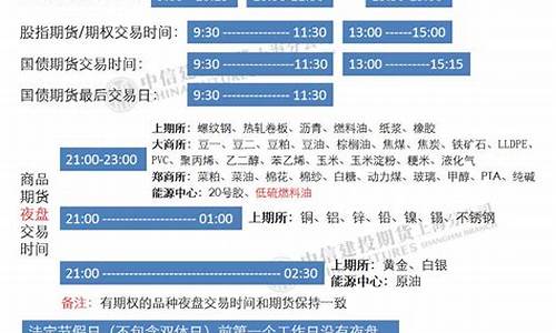 国内期货行情交易时间(国内期货交易所交易时间)_https://www.rzcpcj.com_开网店_第1张