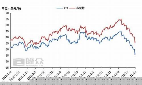 柴油期货价格今日行情最新(柴油现货最新行情)_https://www.rzcpcj.com_开网店_第1张