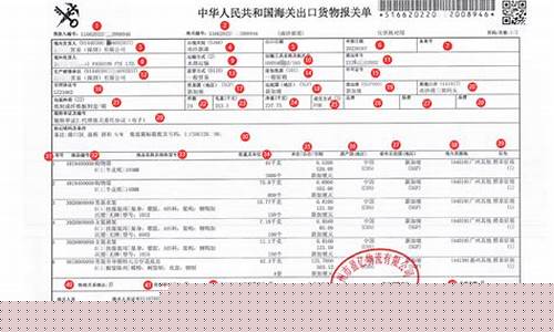 报关单包装种类有哪几种(报关单包装种类代码表)_https://www.rzcpcj.com_开网店_第1张