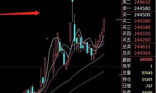 期货行情为什么自动断开(期货为什么会瞬间跌停)_https://www.rzcpcj.com_淘宝运营_第1张