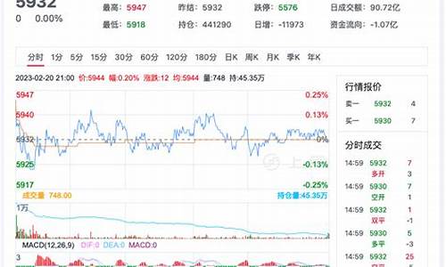 今日孜然期货价格行情最新(孜然今日报价)_https://www.rzcpcj.com_天猫运营_第1张