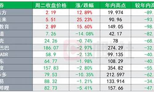 a50期货今日美股行情(最新a50期货指数)_https://www.rzcpcj.com_开网店_第1张
