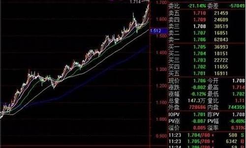 指数股票怎么买(有什么要求)_https://www.rzcpcj.com_直通车_第1张