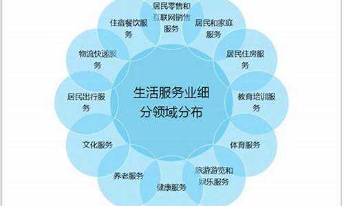 服务业分为哪三大类(服务业分为哪三大类型)_https://www.rzcpcj.com_天猫运营_第1张