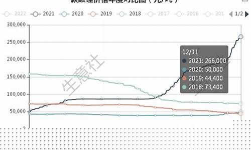 碳酸锂最新期货价格行情走势(碳酸锂期货报价)_https://www.rzcpcj.com_直通车_第1张