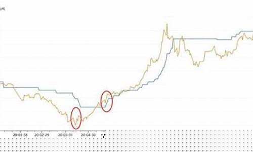 玻璃期货往年行情图表大全(玻璃期货的最新)_https://www.rzcpcj.com_开网店_第1张