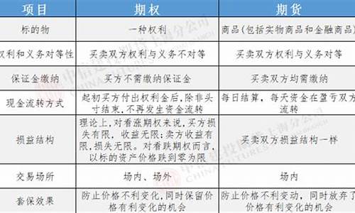 期权期货互换(期权期货互换区别)_https://www.rzcpcj.com_开网店_第1张