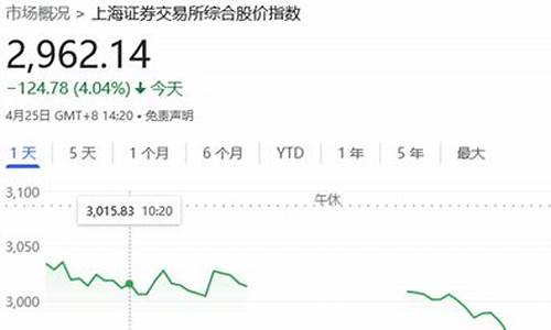 上证指数跌破3000意味着什么(上证指数跌破3000点意味着什么)_https://www.rzcpcj.com_直通车_第1张